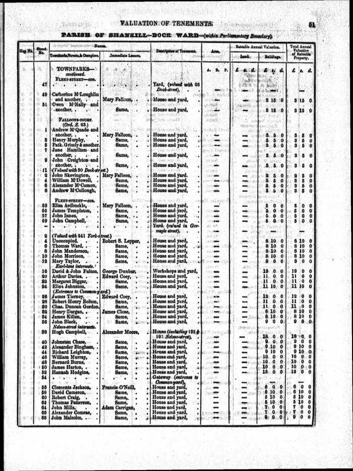 Source: Ancestry.co.uk; Ireland, Griffith's Valuation, 1847-1864